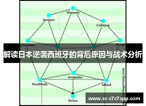 解读日本逆袭西班牙的背后原因与战术分析