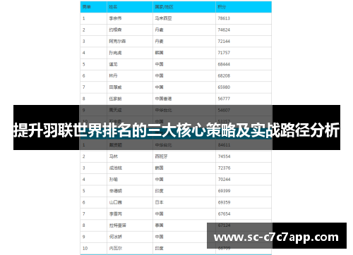 提升羽联世界排名的三大核心策略及实战路径分析