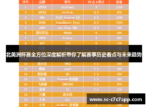 北美洲杯赛全方位深度解析带你了解赛事历史看点与未来趋势