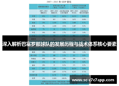深入解析巴塞罗那球队的发展历程与战术体系核心要素
