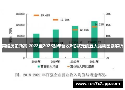 突破历史新高 2022至2023财年营收8亿欧元的五大驱动因素解析 突破历史新高 2022至2023财年营收8亿欧元的五大驱动因素解析