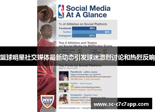 篮球明星社交媒体最新动态引发球迷激烈讨论和热烈反响 篮球明星社交媒体最新动态引发球迷激烈讨论和热烈反响