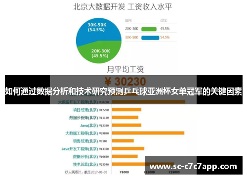 如何通过数据分析和技术研究预测乒乓球亚洲杯女单冠军的关键因素