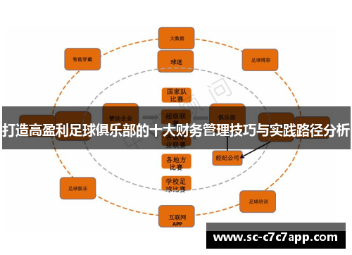 打造高盈利足球俱乐部的十大财务管理技巧与实践路径分析 打造高盈利足球俱乐部的十大财务管理技巧与实践路径分析