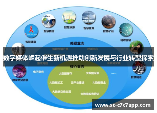 数字媒体崛起催生新机遇推动创新发展与行业转型探索