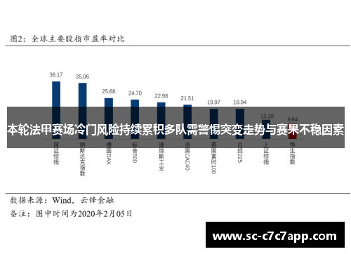 本轮法甲赛场冷门风险持续累积多队需警惕突变走势与赛果不稳因素