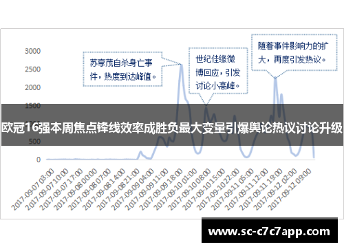 欧冠16强本周焦点锋线效率成胜负最大变量引爆舆论热议讨论升级