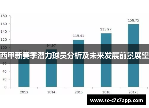 西甲新赛季潜力球员分析及未来发展前景展望