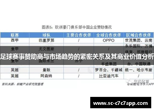 足球赛事赞助商与市场趋势的紧密关系及其商业价值分析