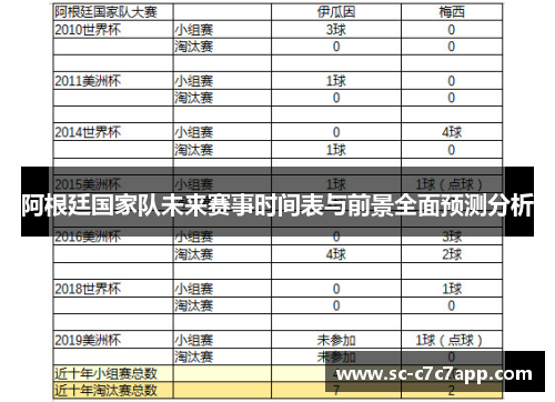 阿根廷国家队未来赛事时间表与前景全面预测分析