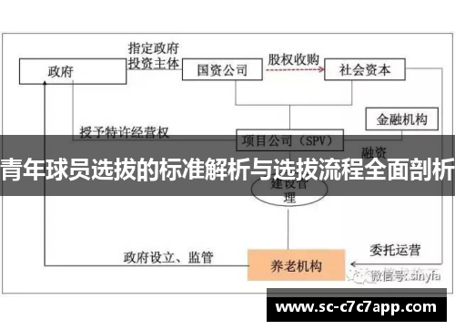 青年球员选拔的标准解析与选拔流程全面剖析